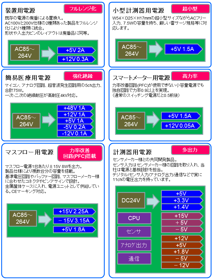 CMPS実績