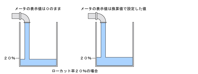 ローカット